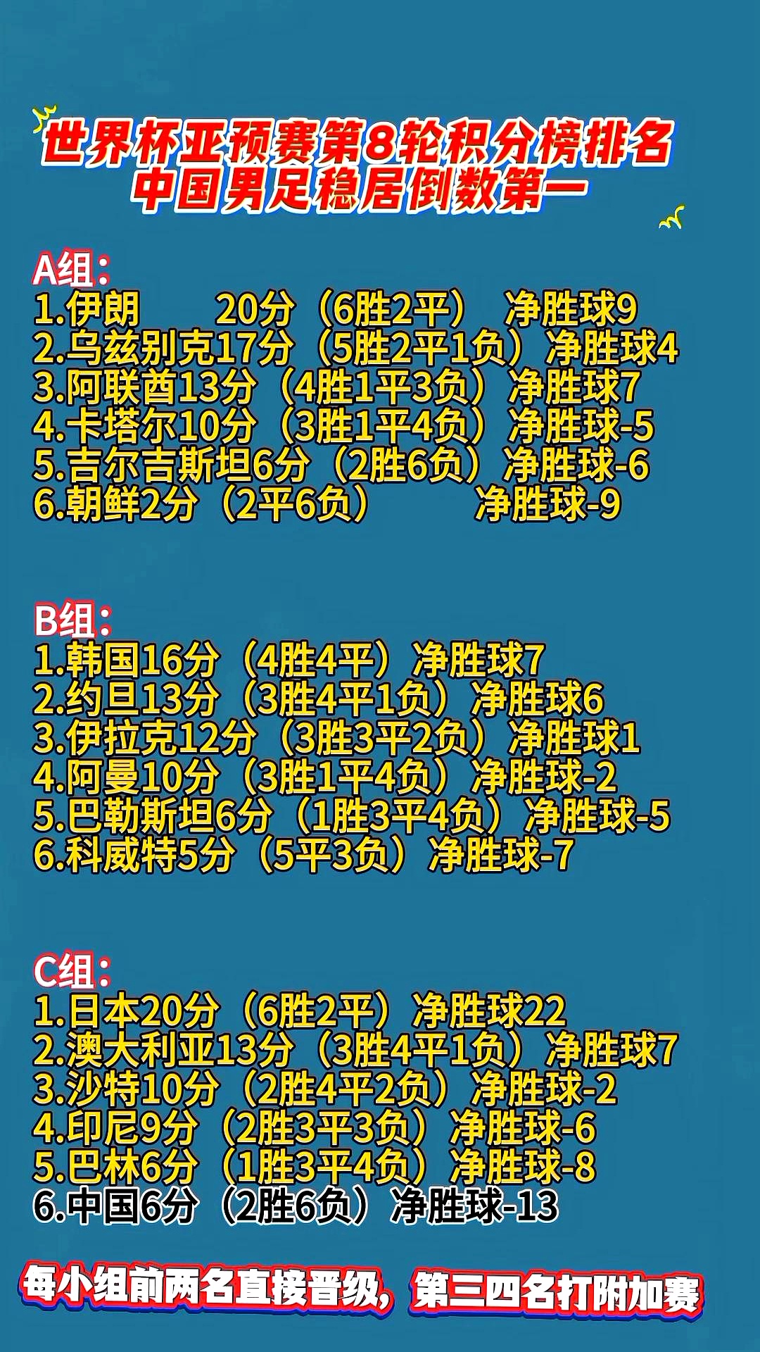 强势豪门球队晋级胜利积分榜逆袭的简单介绍 强势豪门球队晋级胜利积分榜逆袭的简单介绍