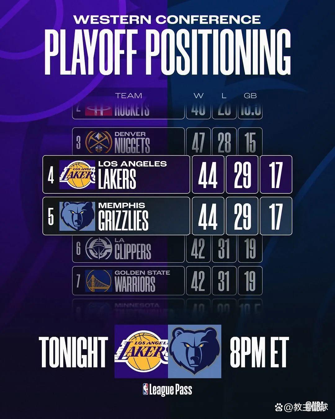 湖人后卫连续爆发,轻取勇士杀入总决赛 湖人后卫连续爆发,轻取勇士杀入总决赛