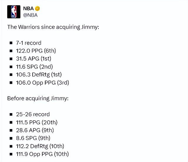 NBA官方发布赛后数据,表现引争议 NBA官方发布赛后数据,表现引争议