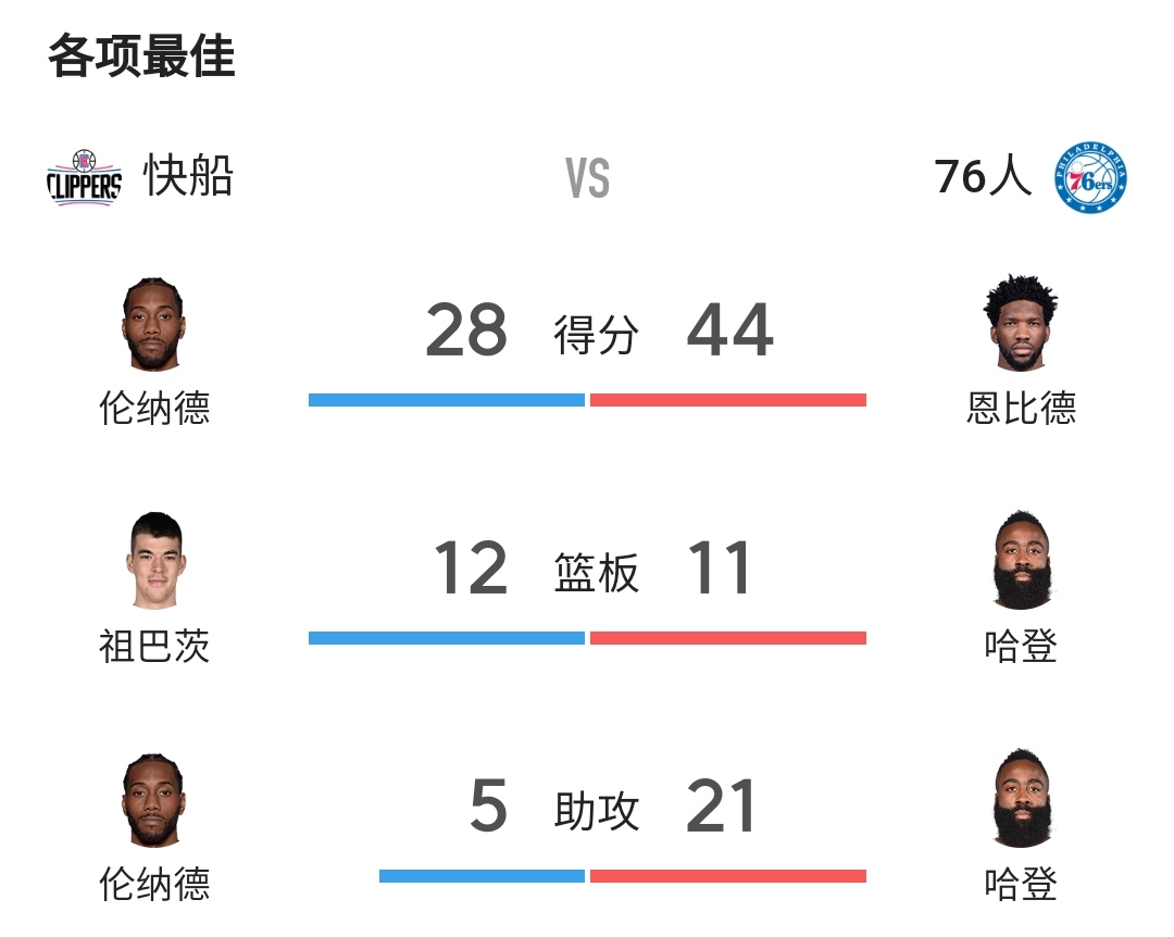 包含TL翻盘德国乒乓球队，恩比德完成史诗逆转强强对话2025世界赛，留下经典瞬间的词条