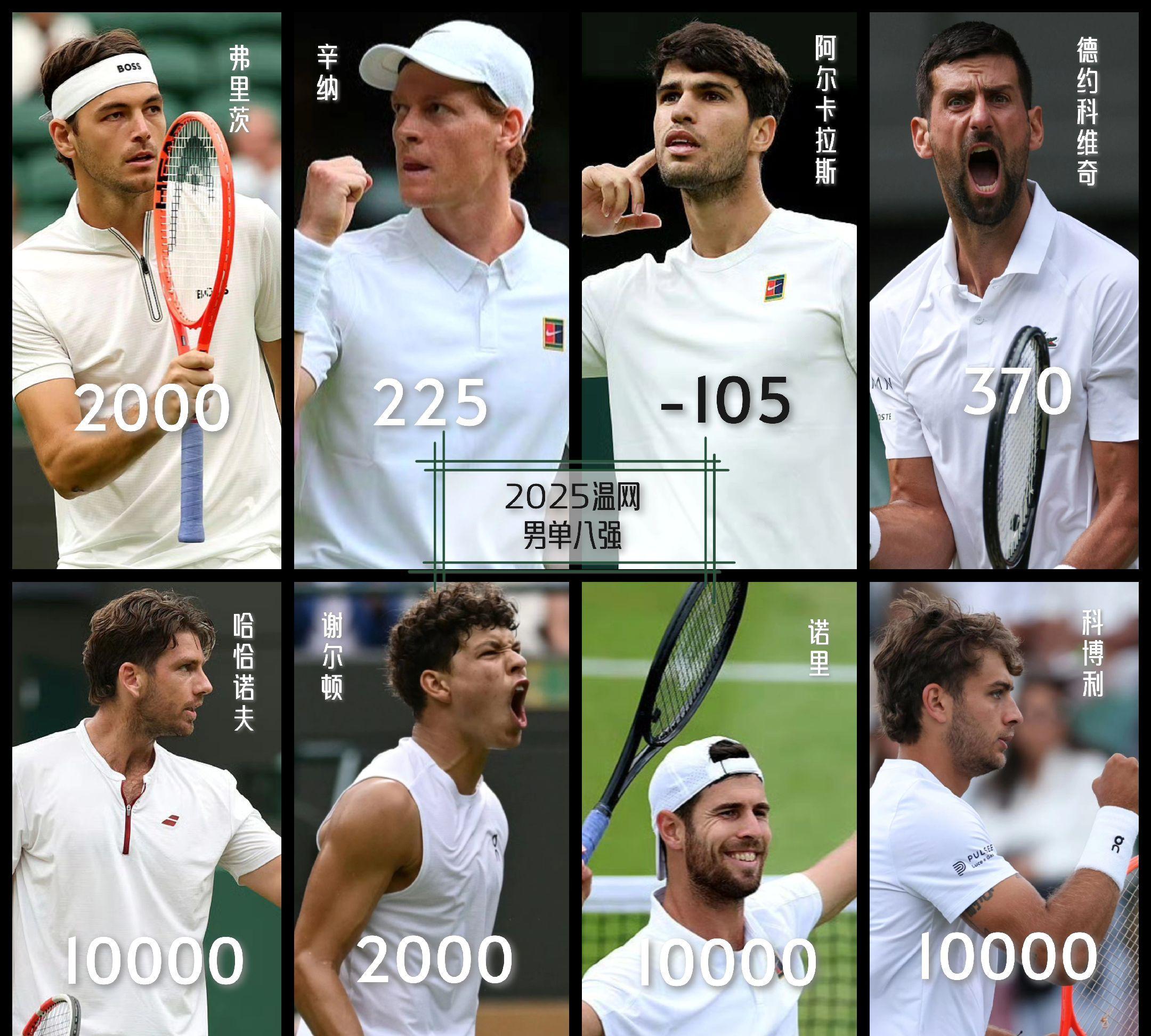 雷火电竞app-法网鏖战温网，德约科维奇统治全场